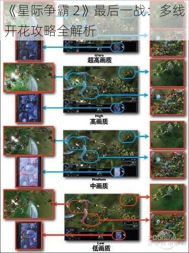 《星际争霸 2》最后一战：多线开花攻略全解析