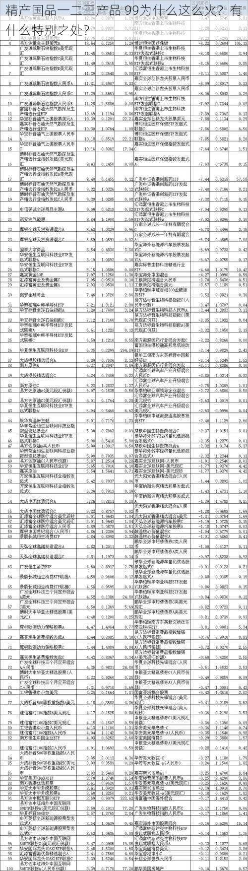 精产国品一二三产品 99为什么这么火？有什么特别之处？