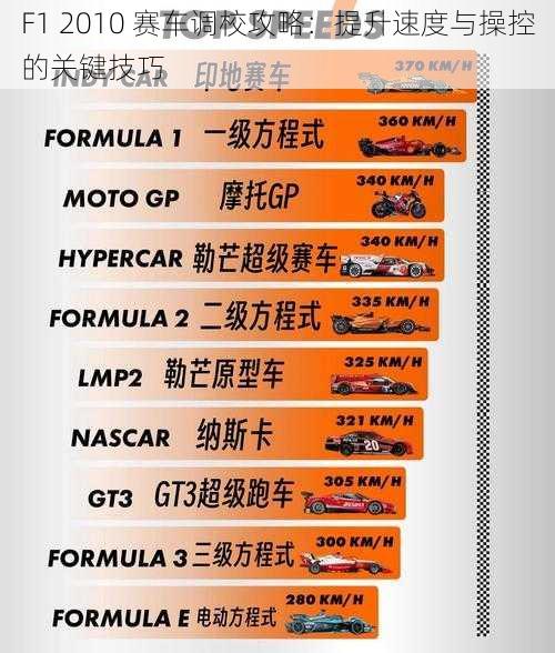 F1 2010 赛车调校攻略：提升速度与操控的关键技巧