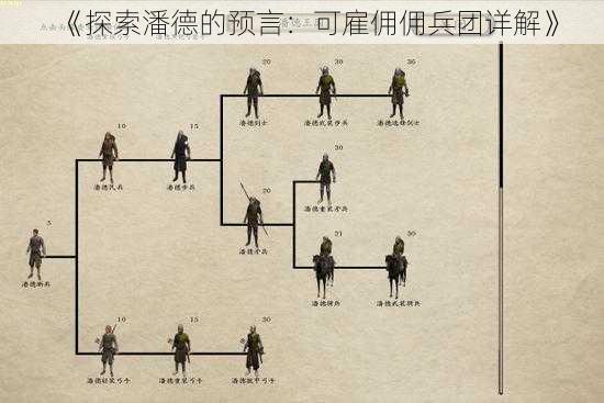 《探索潘德的预言：可雇佣佣兵团详解》