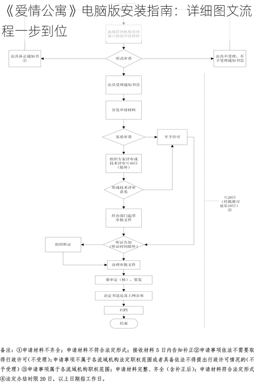 《爱情公寓》电脑版安装指南：详细图文流程一步到位