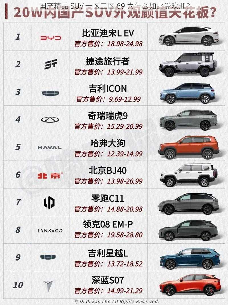 国产精品 SUV 一区二区 69 为什么如此受欢迎？