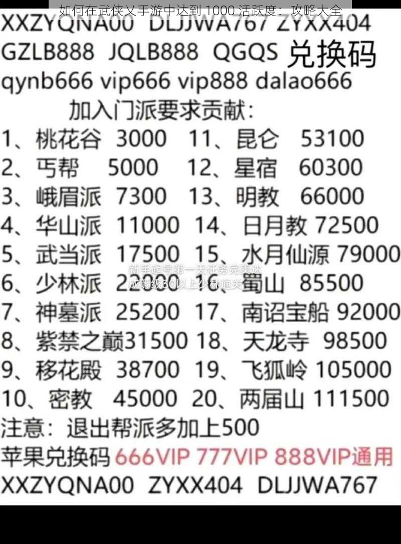 如何在武侠乂手游中达到 1000 活跃度：攻略大全