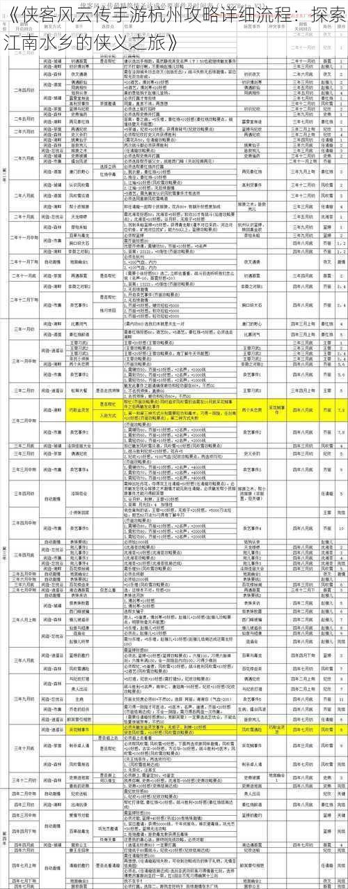 《侠客风云传手游杭州攻略详细流程：探索江南水乡的侠义之旅》