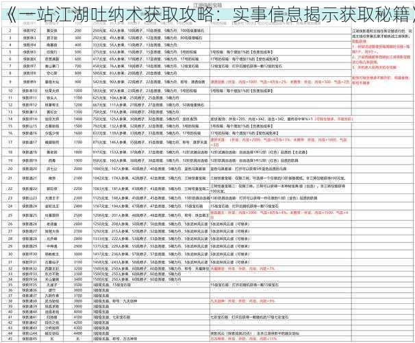 《一站江湖吐纳术获取攻略：实事信息揭示获取秘籍》