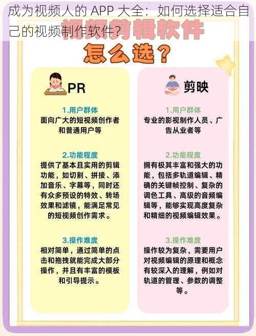 成为视频人的 APP 大全：如何选择适合自己的视频制作软件？