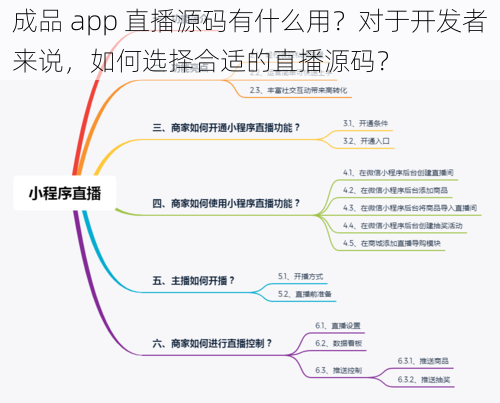 成品 app 直播源码有什么用？对于开发者来说，如何选择合适的直播源码？