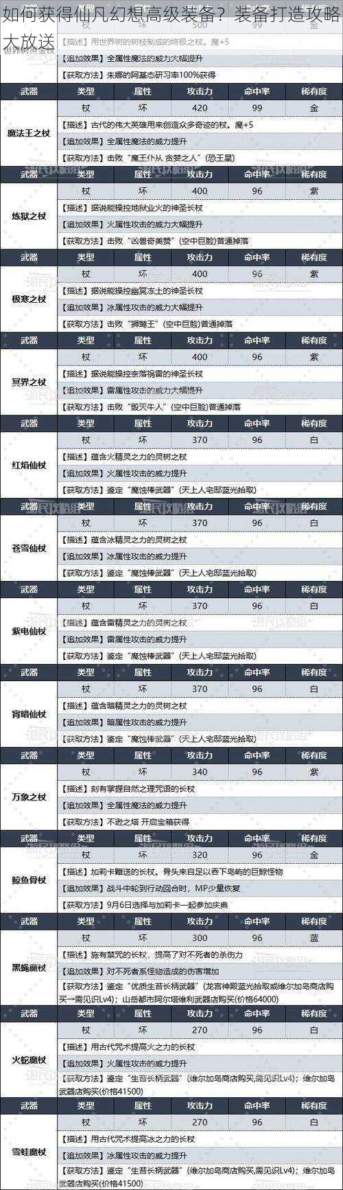 如何获得仙凡幻想高级装备？装备打造攻略大放送