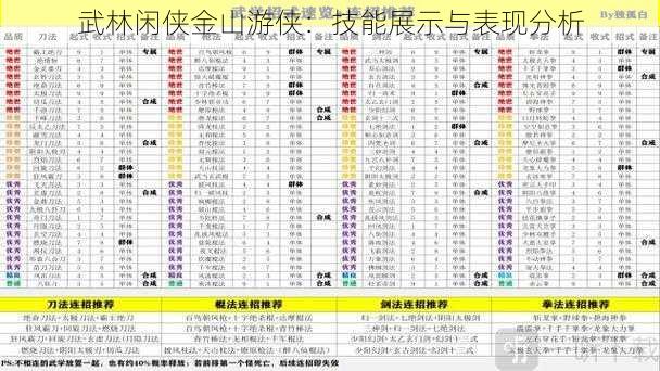 武林闲侠金山游侠：技能展示与表现分析