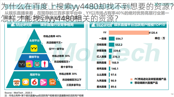 为什么在百度上搜索yy4480却找不到想要的资源？怎样才能找到yy4480相关的资源？