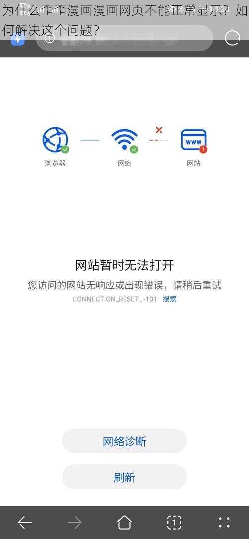 为什么歪歪漫画漫画网页不能正常显示？如何解决这个问题？