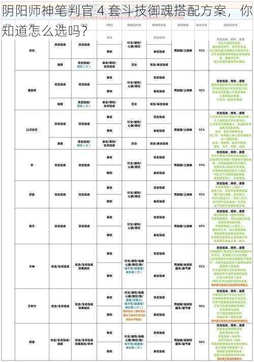 阴阳师神笔判官 4 套斗技御魂搭配方案，你知道怎么选吗？