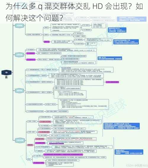 为什么多 q 混交群体交乱 HD 会出现？如何解决这个问题？