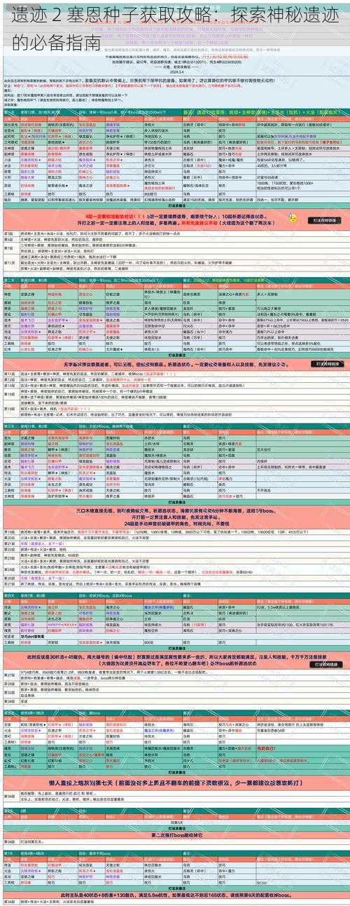 遗迹 2 塞恩种子获取攻略：探索神秘遗迹的必备指南