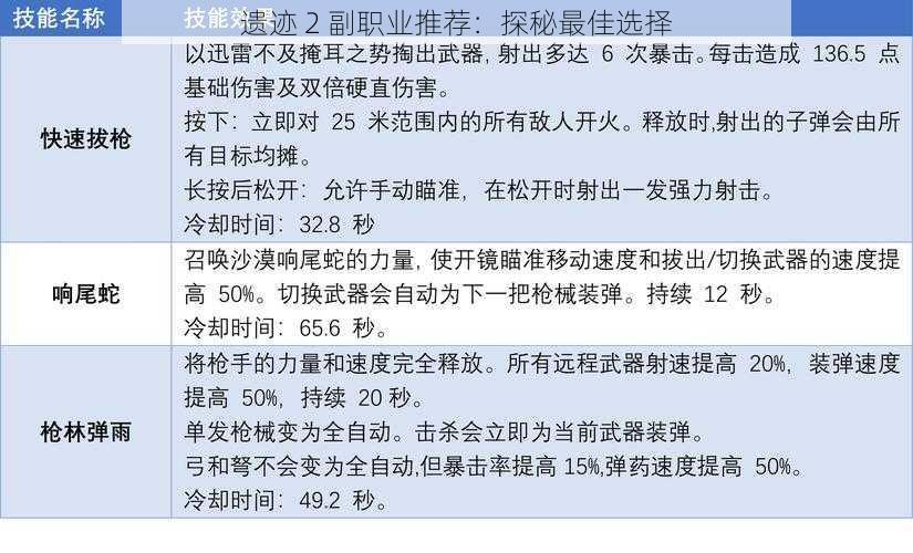 遗迹 2 副职业推荐：探秘最佳选择