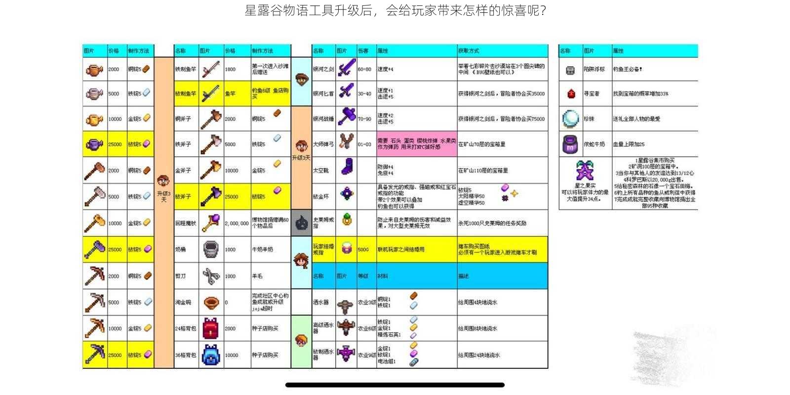 星露谷物语工具升级后，会给玩家带来怎样的惊喜呢？