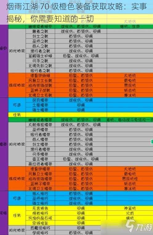 烟雨江湖 70 级橙色装备获取攻略：实事揭秘，你需要知道的一切