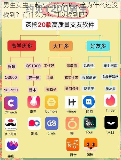 男生女生一起差差的 APP 大全为什么还没找到？有什么方法可以找到吗？