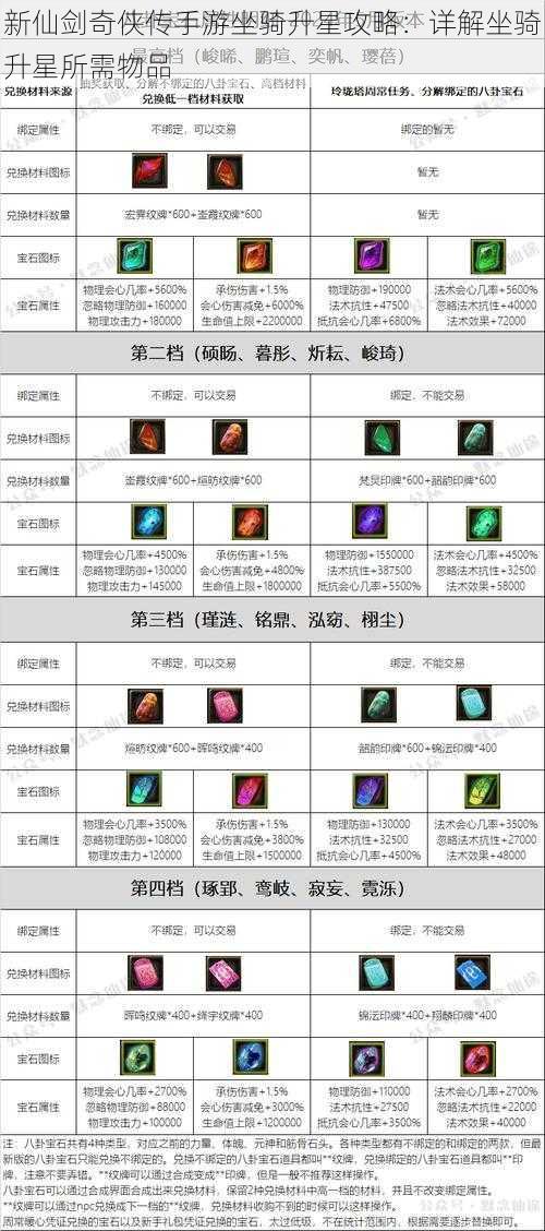 新仙剑奇侠传手游坐骑升星攻略：详解坐骑升星所需物品