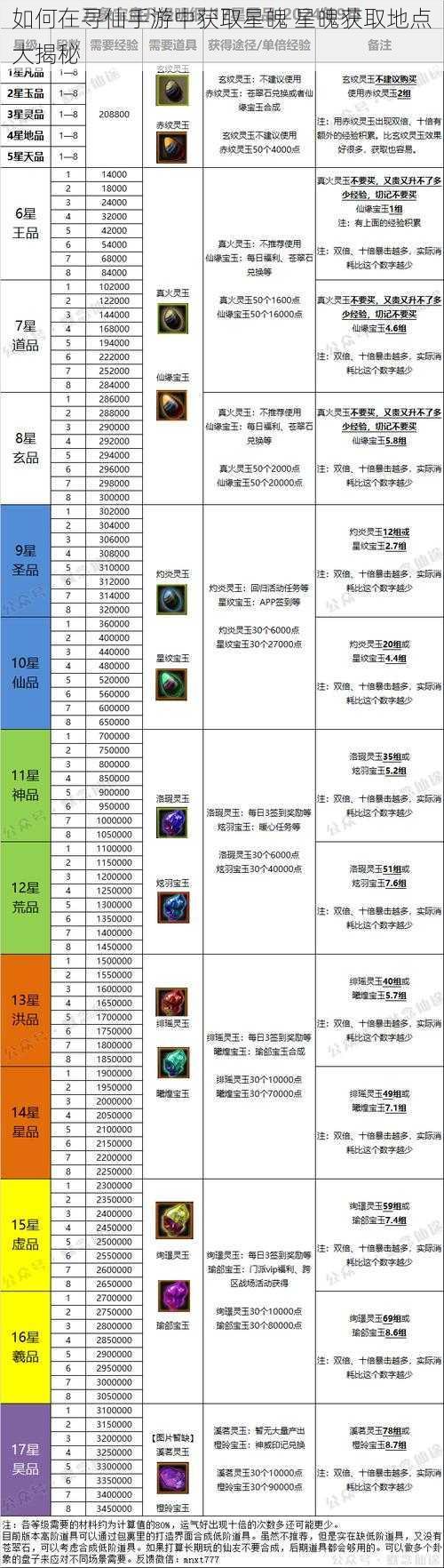 如何在寻仙手游中获取星魄 星魄获取地点大揭秘