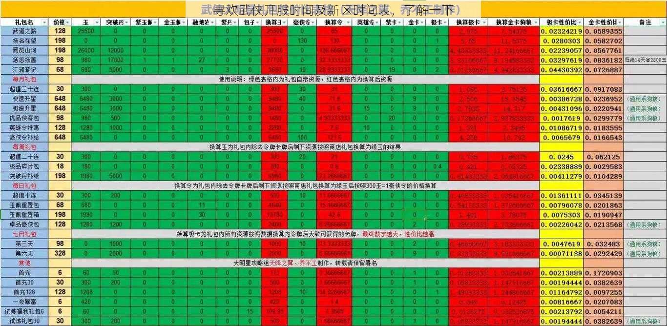 寻欢武侠开服时间及新区时间表，了解一下