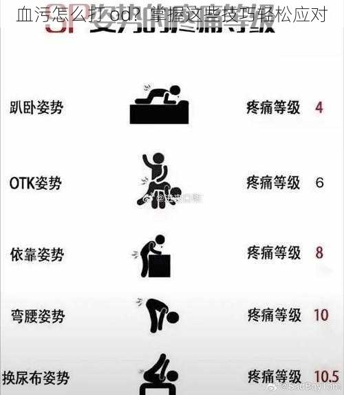 血污怎么打 od？掌握这些技巧轻松应对