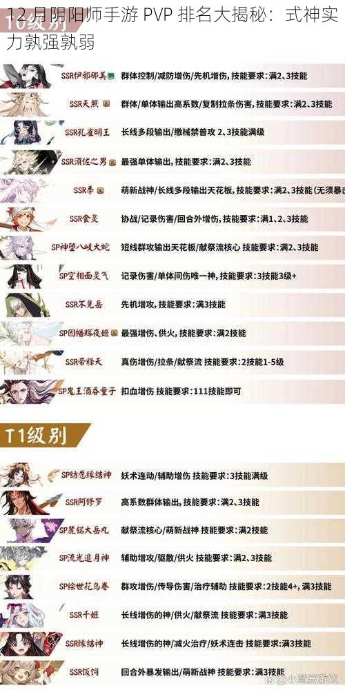 12 月阴阳师手游 PVP 排名大揭秘：式神实力孰强孰弱