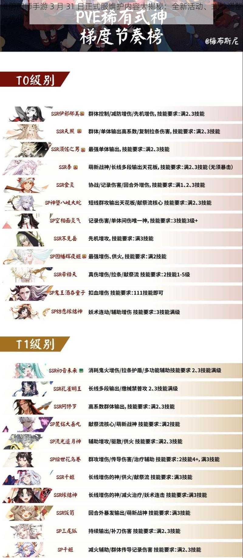 《阴阳师手游 3 月 31 日正式服维护内容大揭秘：全新活动、式神调整与优化》