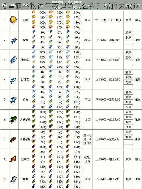 《星露谷物语午夜鲤鱼怎么钓？秘籍大放送》