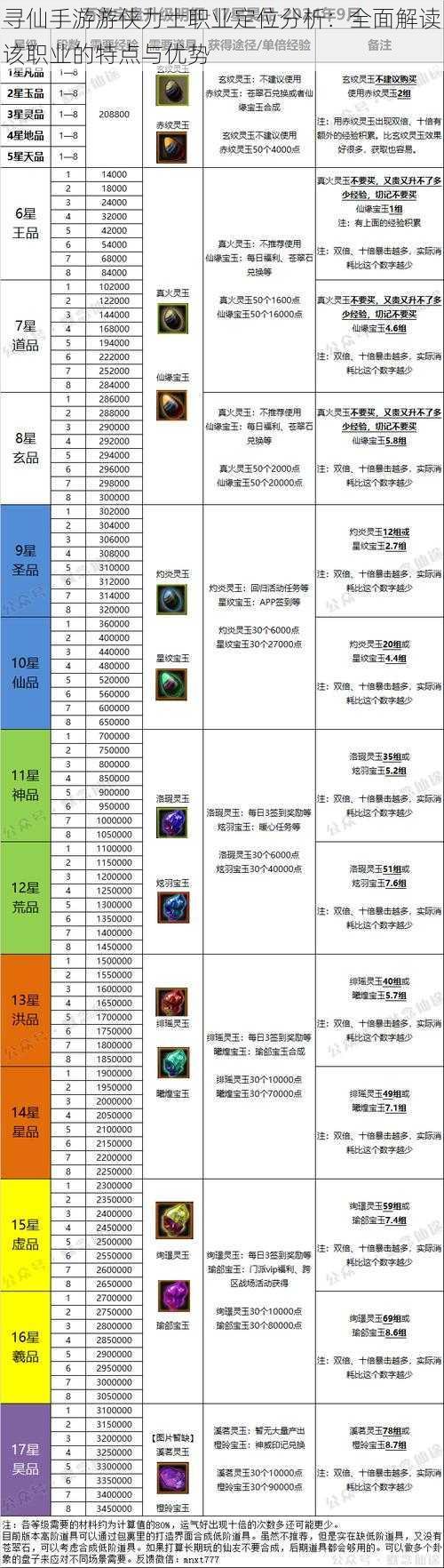 寻仙手游游侠力士职业定位分析：全面解读该职业的特点与优势