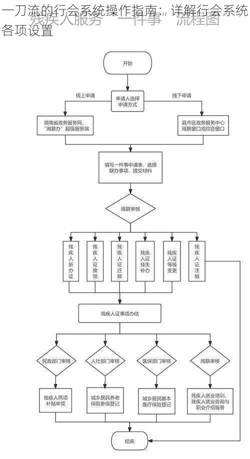 一刀流的行会系统操作指南：详解行会系统各项设置