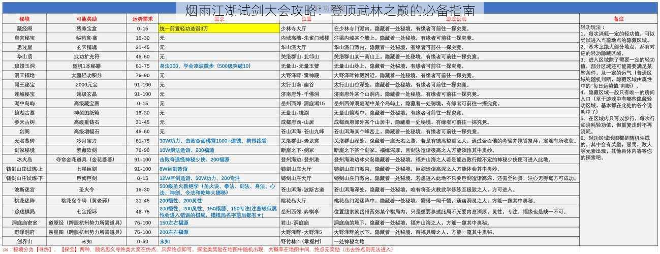 烟雨江湖试剑大会攻略：登顶武林之巅的必备指南