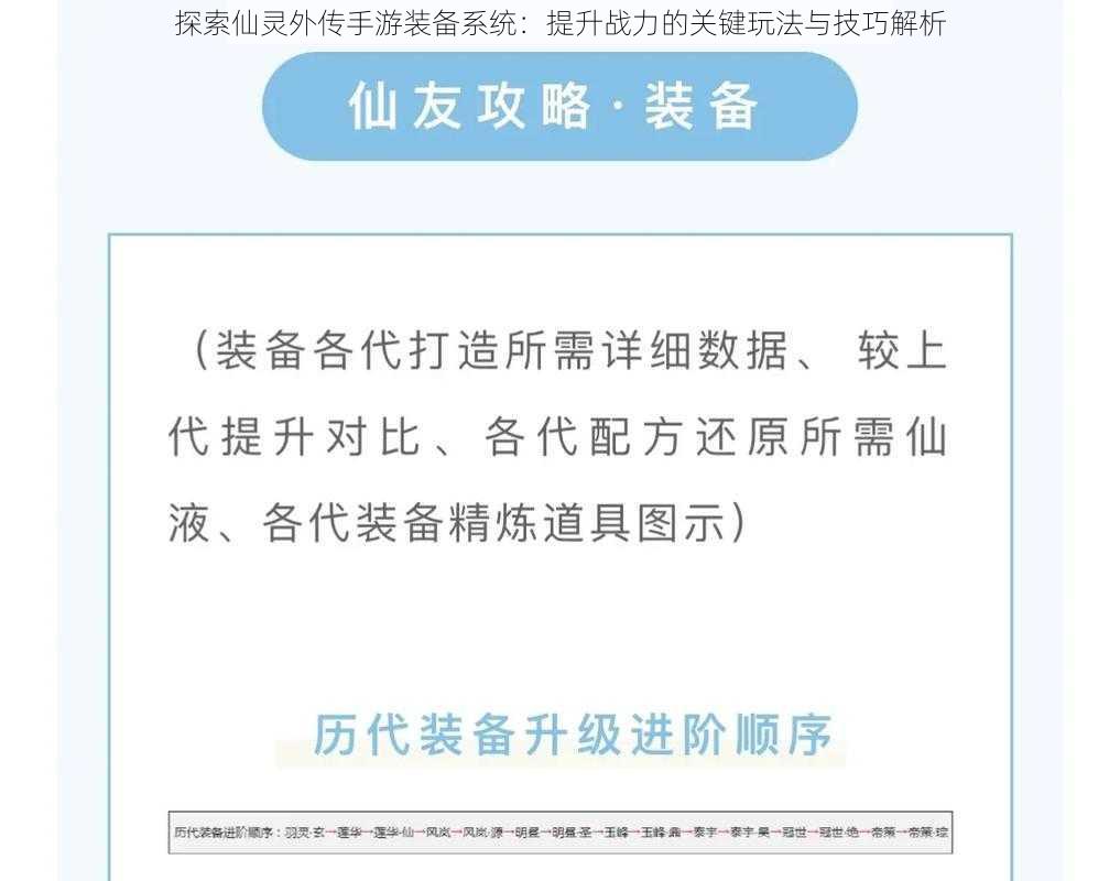 探索仙灵外传手游装备系统：提升战力的关键玩法与技巧解析