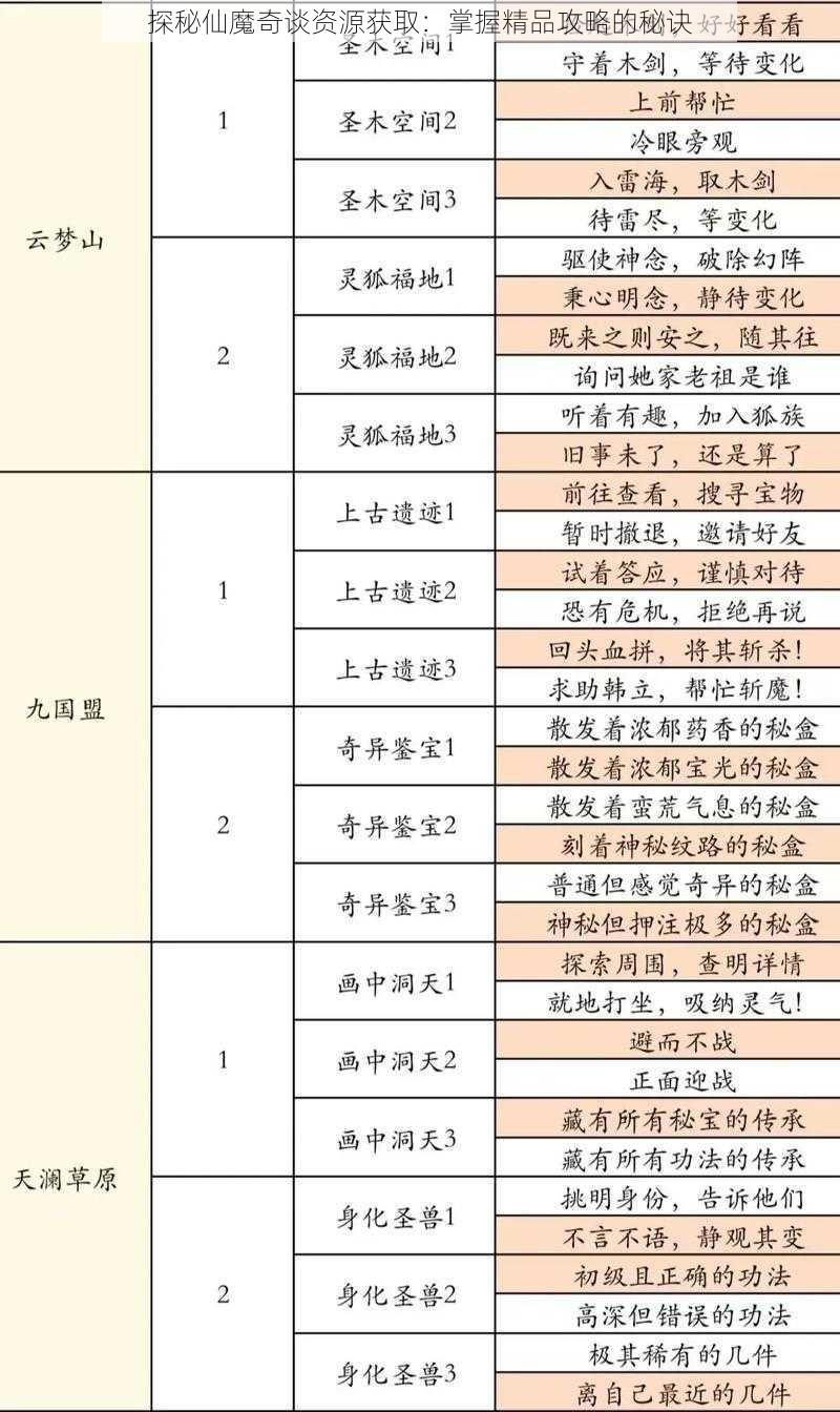 探秘仙魔奇谈资源获取：掌握精品攻略的秘诀