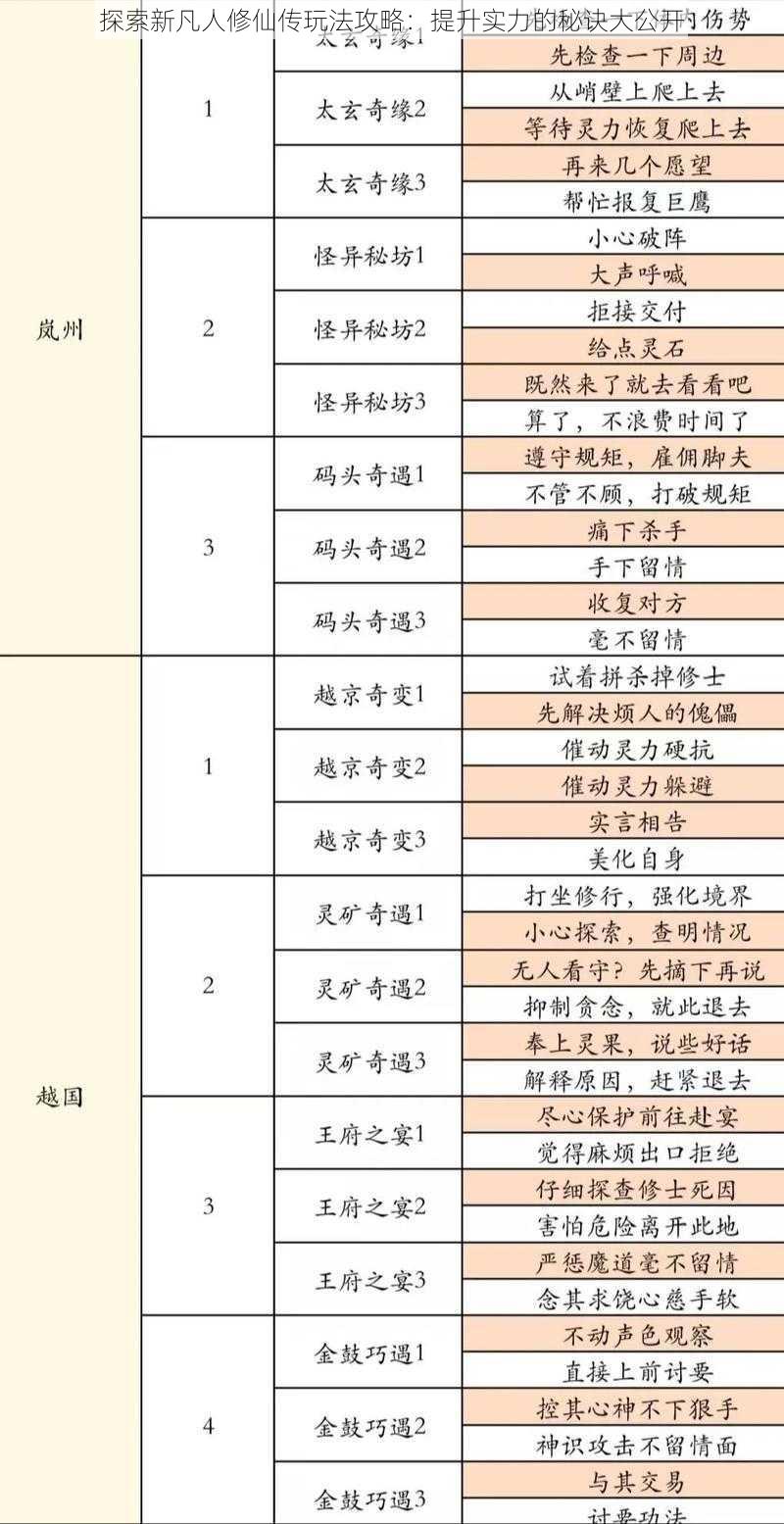 探索新凡人修仙传玩法攻略：提升实力的秘诀大公开