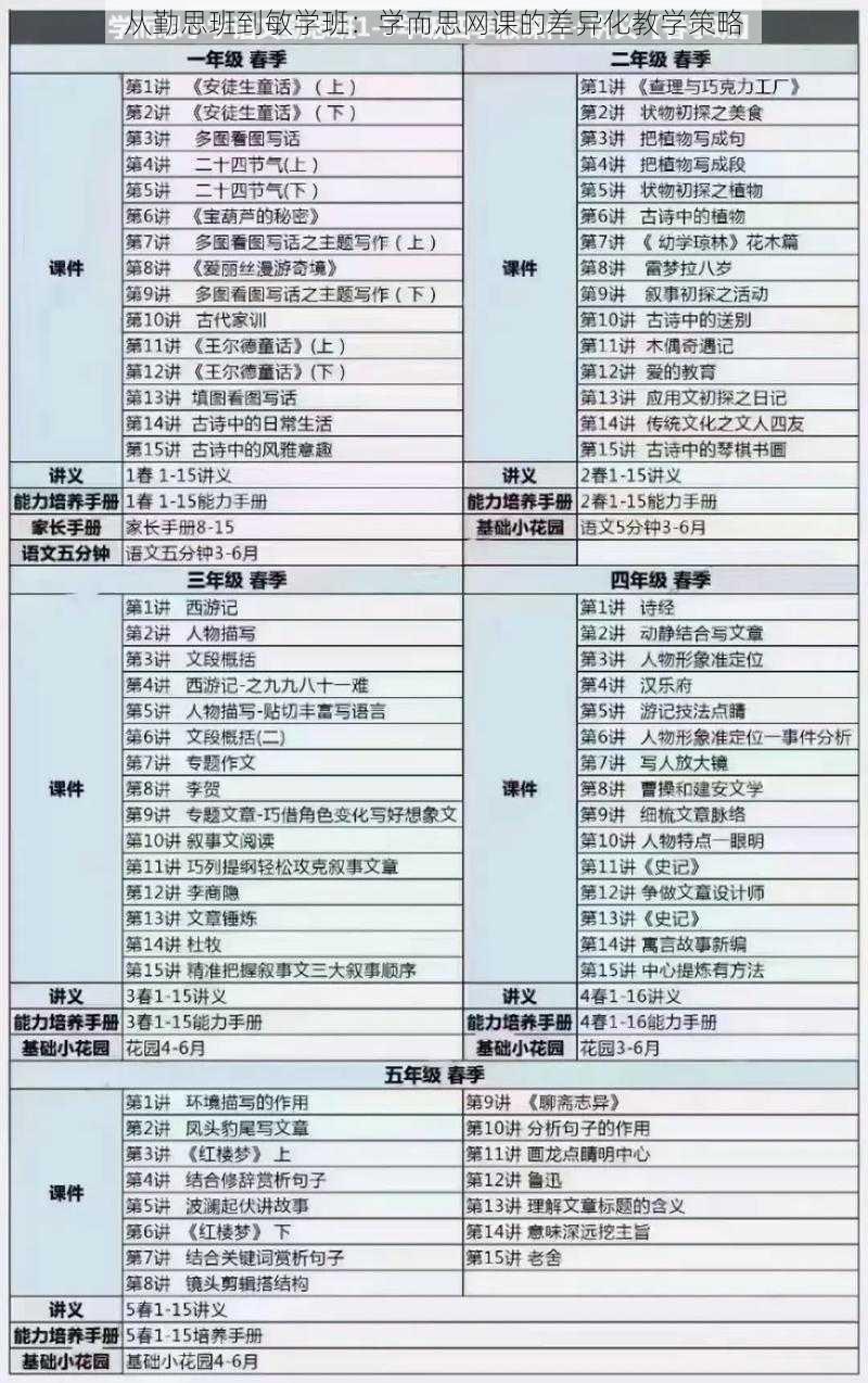 从勤思班到敏学班：学而思网课的差异化教学策略