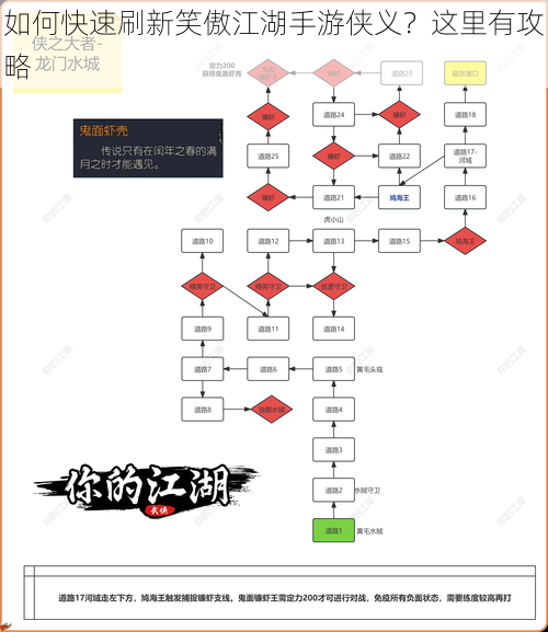 如何快速刷新笑傲江湖手游侠义？这里有攻略