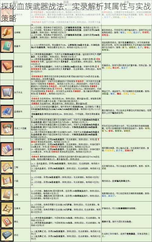 探秘血族武器战法：实录解析其属性与实战策略