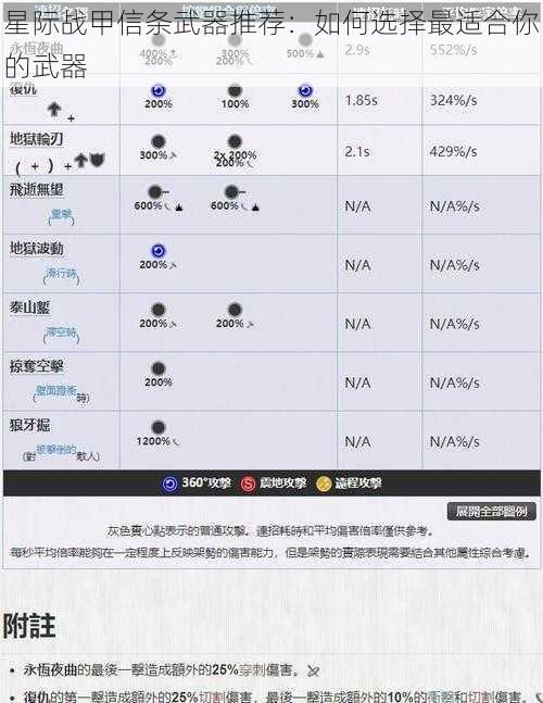 星际战甲信条武器推荐：如何选择最适合你的武器