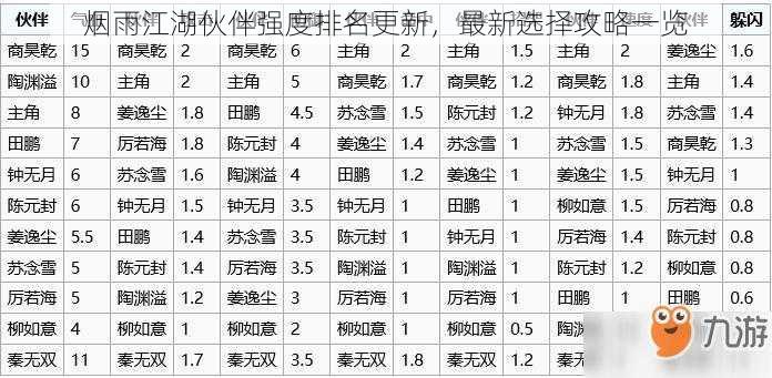 烟雨江湖伙伴强度排名更新，最新选择攻略一览