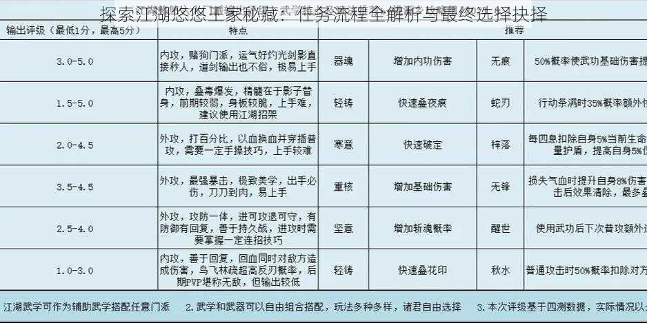 探索江湖悠悠王家秘藏：任务流程全解析与最终选择抉择