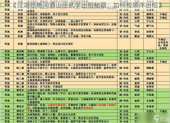 《江湖悠悠问酒山庄武学出招秘籍：如何按顺序出招》