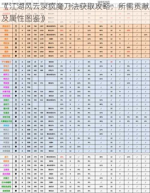 《江湖风云录疯魔刀法获取攻略：所需贡献及属性图鉴》