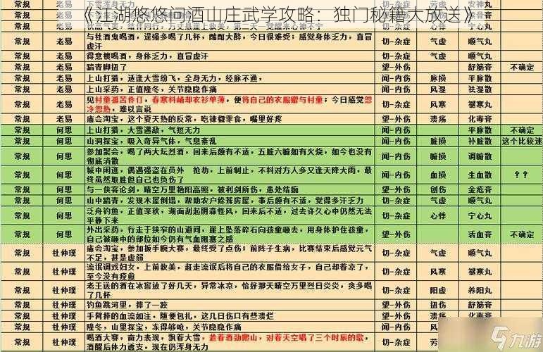 《江湖悠悠问酒山庄武学攻略：独门秘籍大放送》