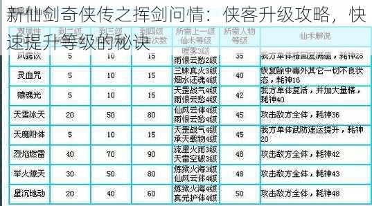 新仙剑奇侠传之挥剑问情：侠客升级攻略，快速提升等级的秘诀