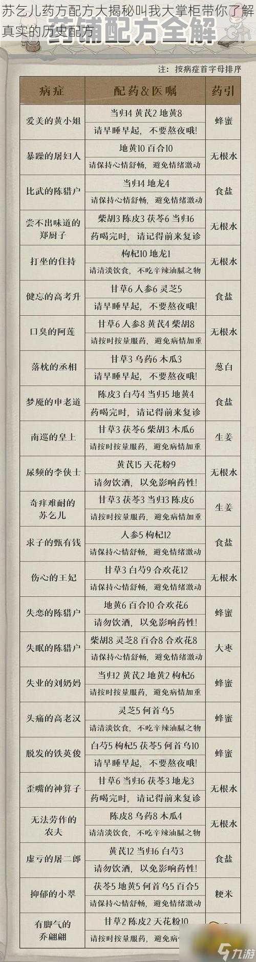 苏乞儿药方配方大揭秘叫我大掌柜带你了解真实的历史配方