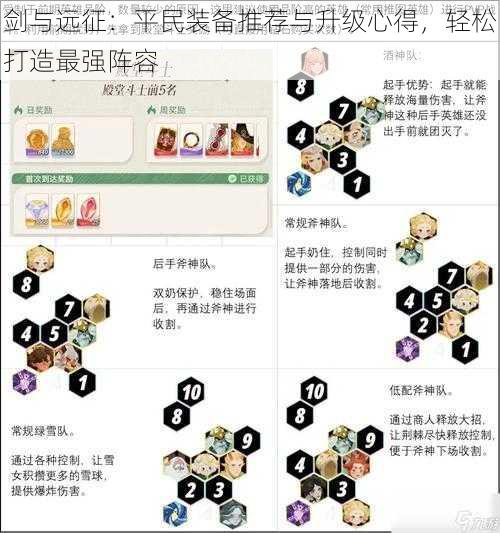 剑与远征：平民装备推荐与升级心得，轻松打造最强阵容