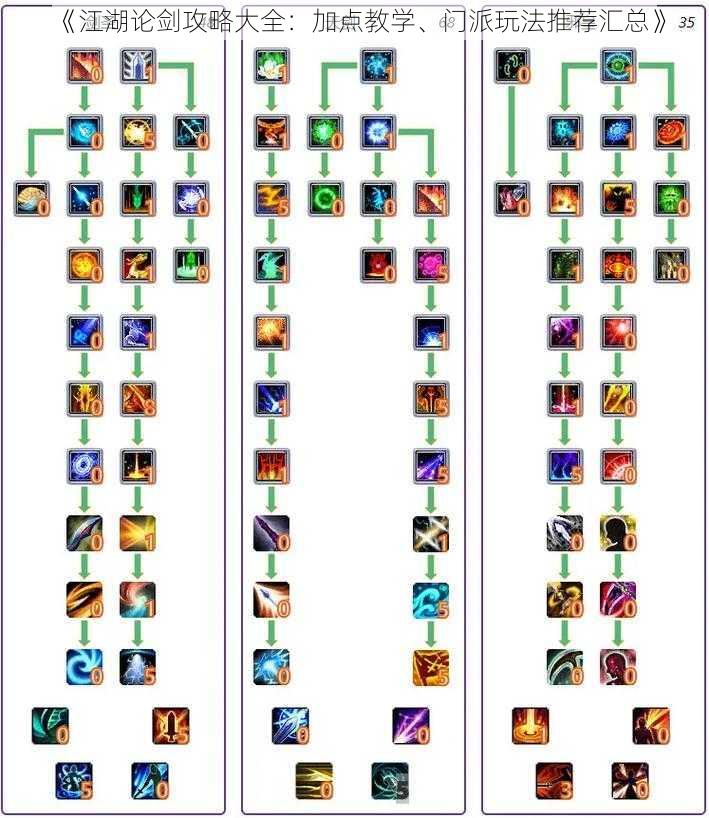 《江湖论剑攻略大全：加点教学、门派玩法推荐汇总》