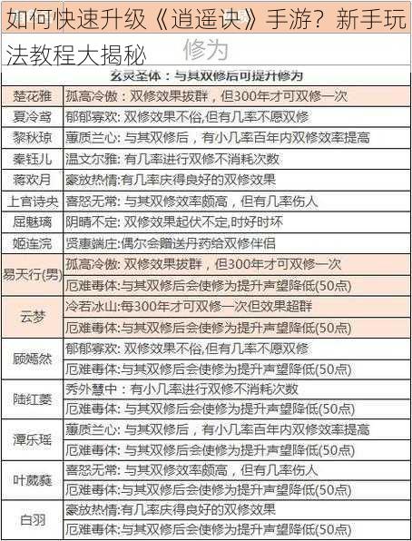 如何快速升级《逍遥诀》手游？新手玩法教程大揭秘