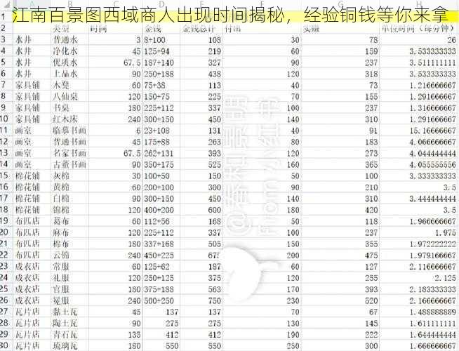 江南百景图西域商人出现时间揭秘，经验铜钱等你来拿